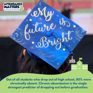 Photo of graduation cap reading "my future is bright." Text: Out of all students who drop out of high school, 85% were chronically absent. Chronic absenteeism is the single strongest predictor of dropping out before graduation. 