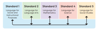 2020 Edition of WIDA ELD Standards Framework