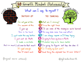 growth mindset graphic