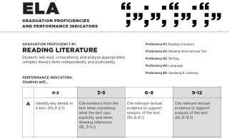 RILC GPPI ELAex chart