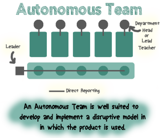 Autonomous Team graphic