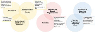 Effective Imp lCF-Diagram