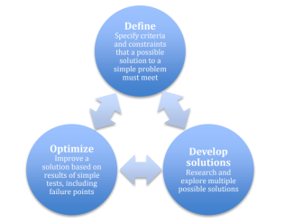 Science E-2 diagram