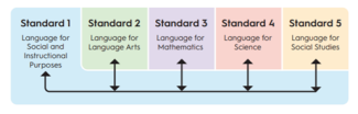 WIDA math diagram