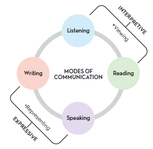 WIDA math 4 diagram