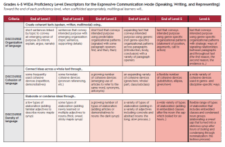 WIDA math 5 chart