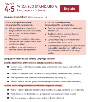 WIDA science fact sheet